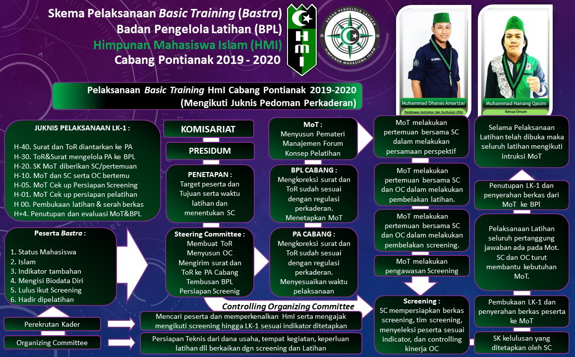 Program Kaderisasi HMI cirebon kab